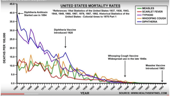 Tablo 2: Yıllara göre ABD de enfeksiyon hastalıklarından ölüm oranları(6)